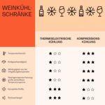 Klarstein Weinkühlschrank Freistehend, Kleiner Getränkekühlschrank Schmal, 2 Zone Weinkühlschrank mit Glastür, Indoor/Outdoor Beersafe, Kühlschrank Klein mit UV-Schutz, 5-18°C, 39 Flaschen